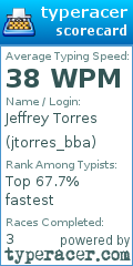 Scorecard for user jtorres_bba