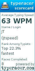 Scorecard for user jtspeed