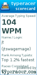 Scorecard for user jtswagemage