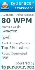 Scorecard for user jtwf