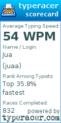 Scorecard for user juaa