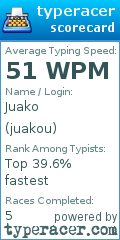 Scorecard for user juakou