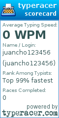 Scorecard for user juancho123456