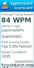 Scorecard for user juanimels