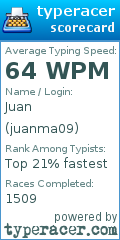 Scorecard for user juanma09