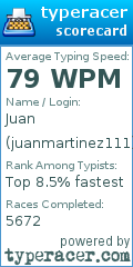 Scorecard for user juanmartinez111