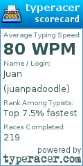 Scorecard for user juanpadoodle