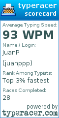 Scorecard for user juanppp