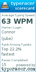 Scorecard for user jube