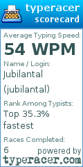 Scorecard for user jubilantal