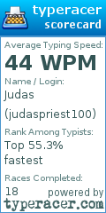 Scorecard for user judaspriest100