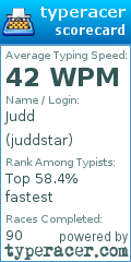 Scorecard for user juddstar