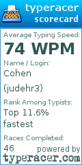 Scorecard for user judehr3