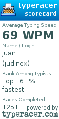 Scorecard for user judinex