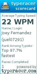 Scorecard for user juel07291