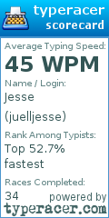 Scorecard for user juelljesse