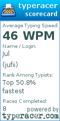 Scorecard for user jufii