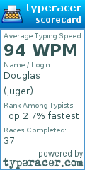 Scorecard for user juger