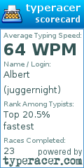 Scorecard for user juggernight