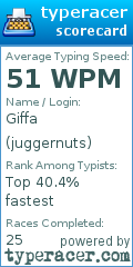 Scorecard for user juggernuts