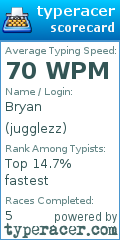 Scorecard for user jugglezz