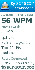 Scorecard for user juhen