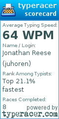 Scorecard for user juhoren