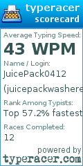 Scorecard for user juicepackwashere