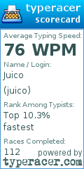 Scorecard for user juico