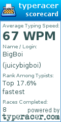 Scorecard for user juicybigboi