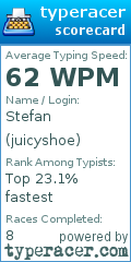 Scorecard for user juicyshoe