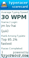 Scorecard for user juiii