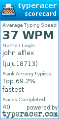 Scorecard for user juju18713
