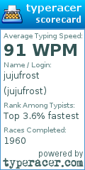 Scorecard for user jujufrost