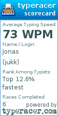 Scorecard for user jukk