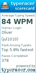 Scorecard for user jul1010