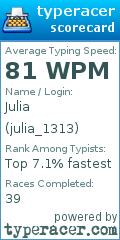 Scorecard for user julia_1313