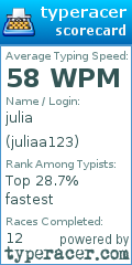 Scorecard for user juliaa123