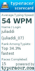 Scorecard for user juliaddi_07