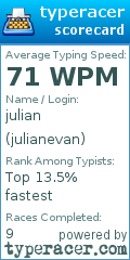 Scorecard for user julianevan