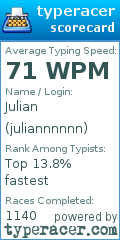 Scorecard for user juliannnnnn