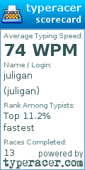 Scorecard for user juligan