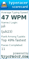 Scorecard for user julii23