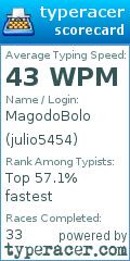 Scorecard for user julio5454
