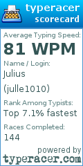 Scorecard for user julle1010