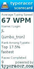 Scorecard for user jumbo_tron