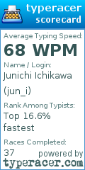 Scorecard for user jun_i