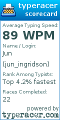 Scorecard for user jun_ingridson