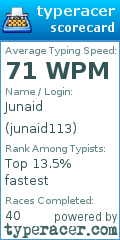 Scorecard for user junaid113