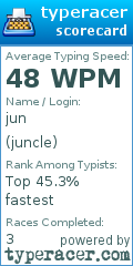 Scorecard for user juncle
